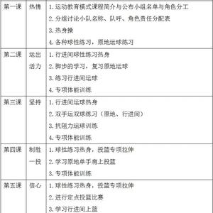 青少年篮球体能训练重点内容